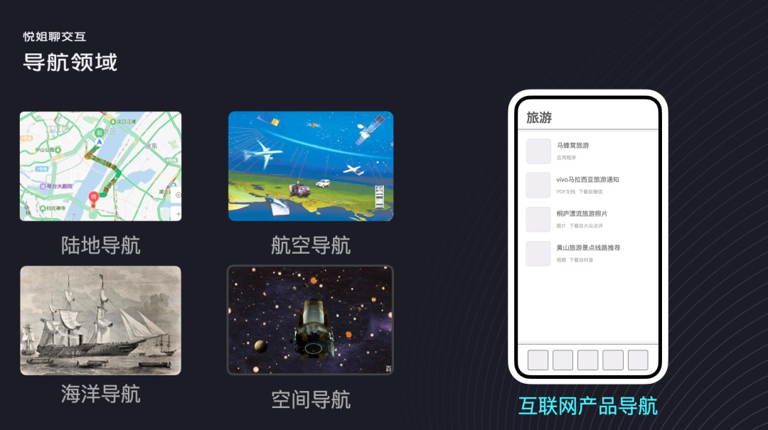 UI設(shè)計 交互設(shè)計 導(dǎo)航設(shè)計