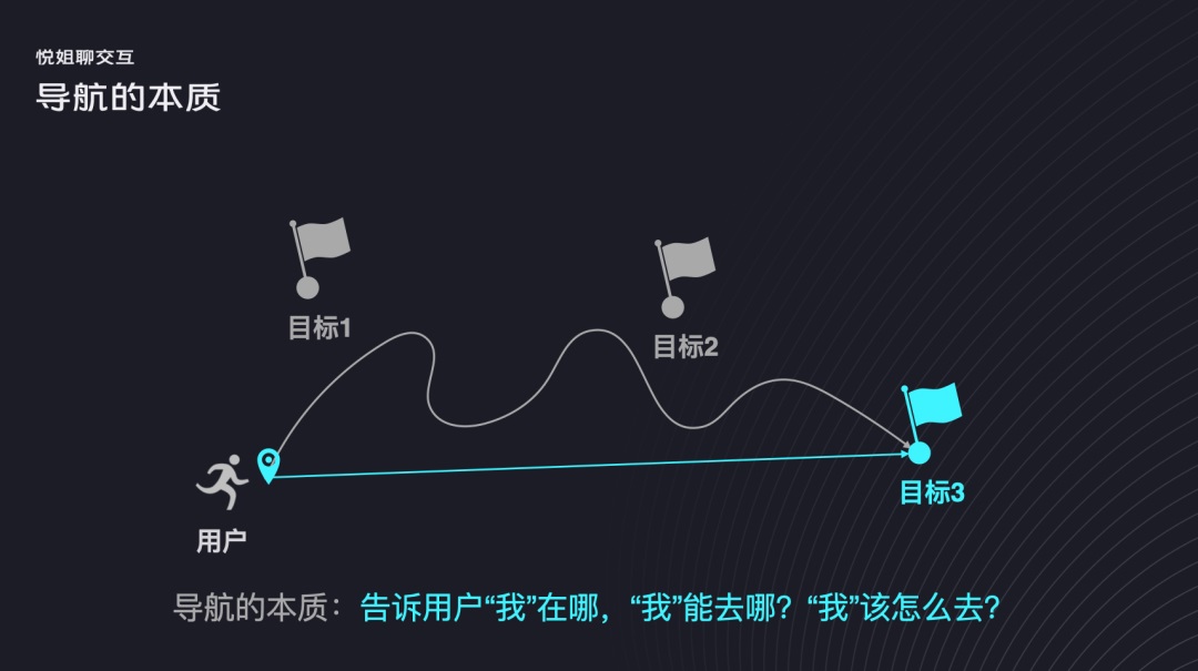 UI設(shè)計 交互設(shè)計 導(dǎo)航設(shè)計
