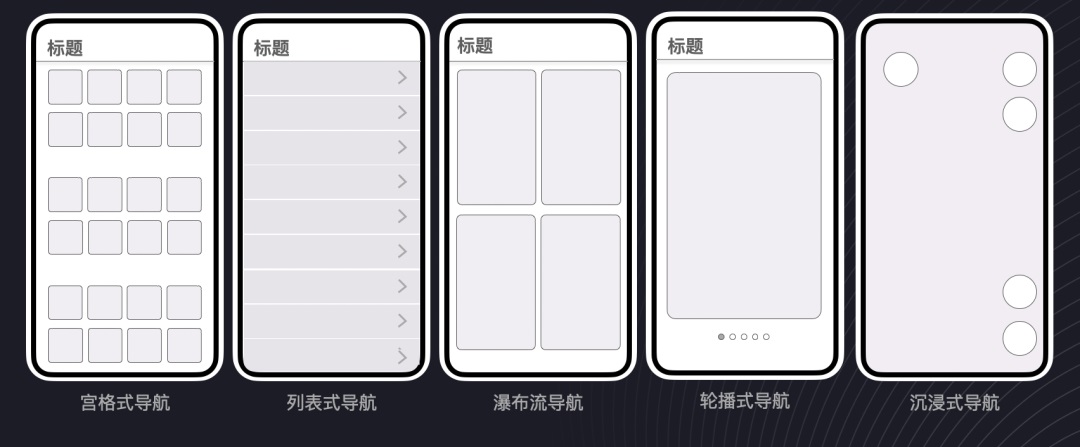 UI設(shè)計 交互設(shè)計 導(dǎo)航設(shè)計