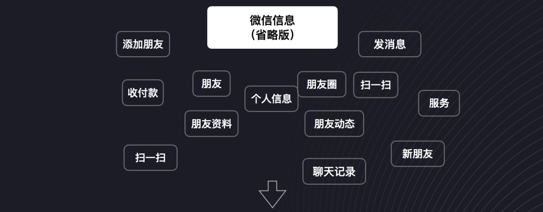 UI設(shè)計 交互設(shè)計 導(dǎo)航設(shè)計