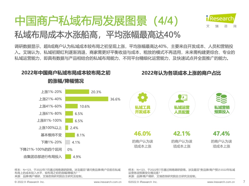 2022年中國(guó)商戶私域布局洞察研究報(bào)告(圖7)
