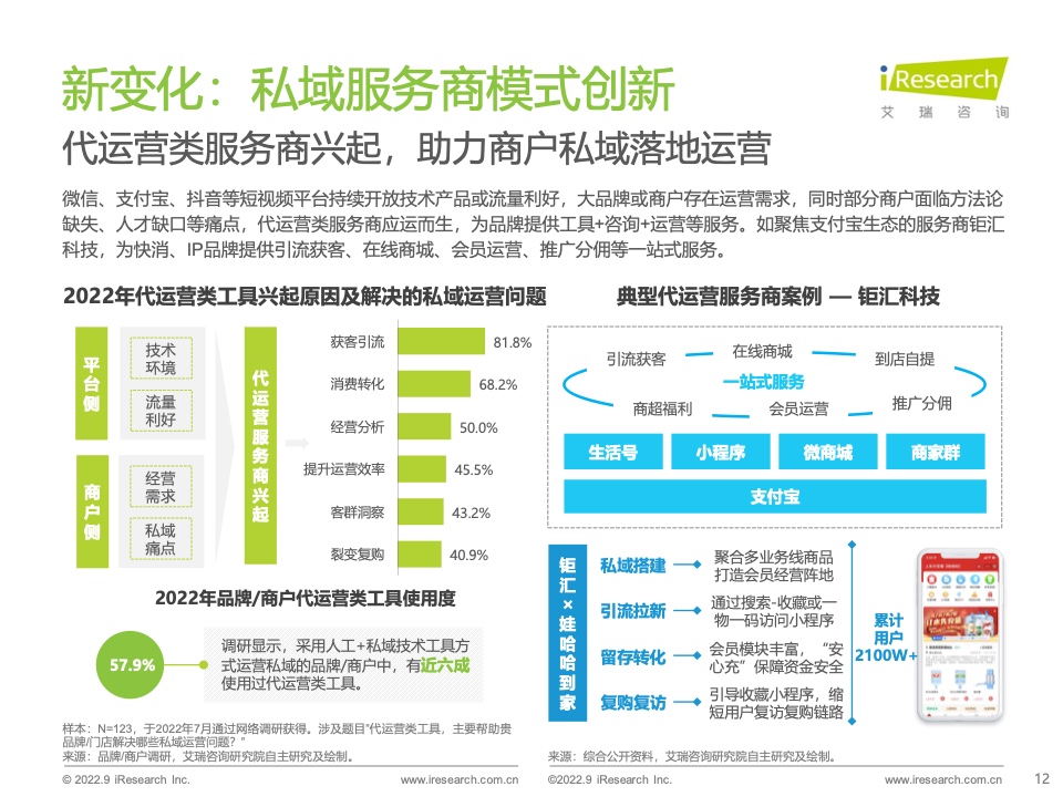 2022年中國(guó)商戶私域布局洞察研究報(bào)告(圖12)