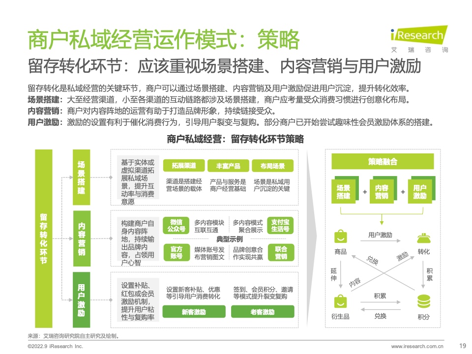 2022年中國(guó)商戶私域布局洞察研究報(bào)告(圖19)