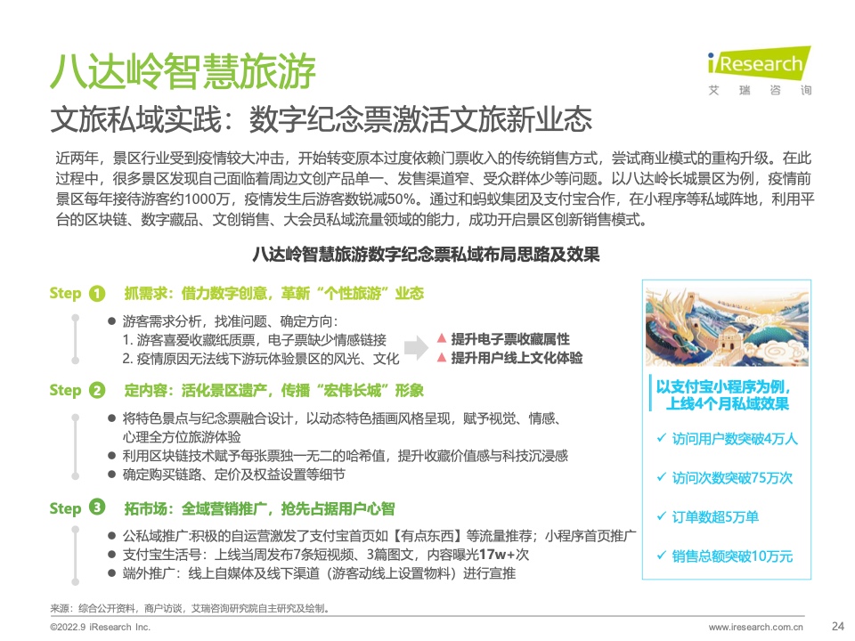 2022年中國(guó)商戶私域布局洞察研究報(bào)告(圖24)