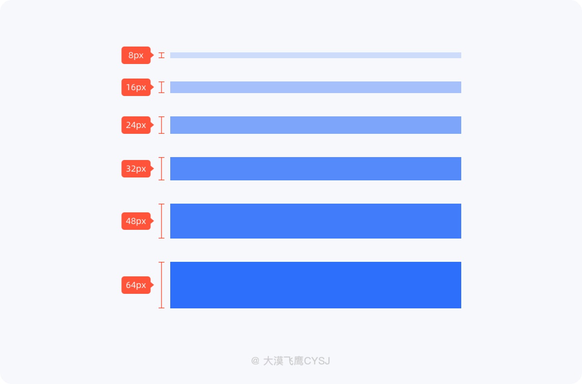 UI設(shè)計 界面間距 設(shè)計規(guī)范 間距設(shè)計