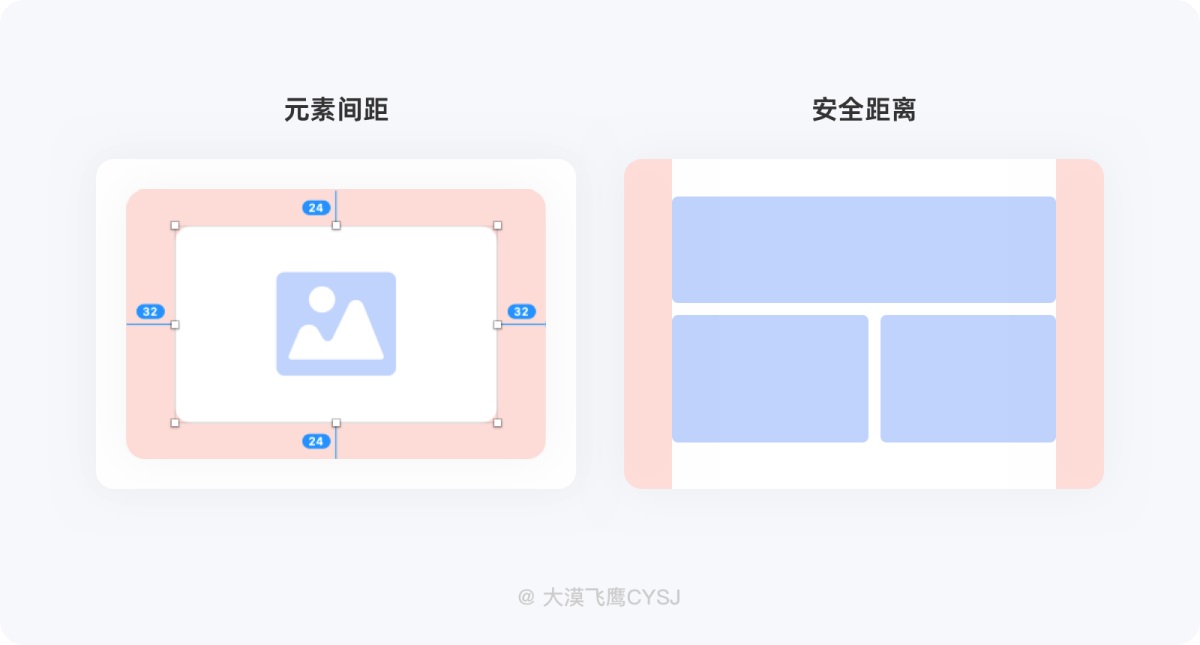 5000字干貨！超詳細的保姆級間距設計規(guī)范