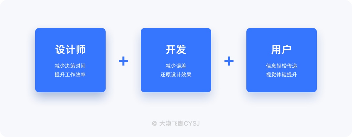 UI設(shè)計 界面間距 設(shè)計規(guī)范 間距設(shè)計