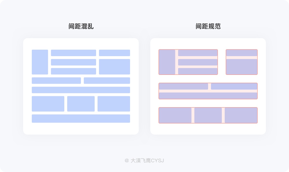 UI設(shè)計 界面間距 設(shè)計規(guī)范 間距設(shè)計