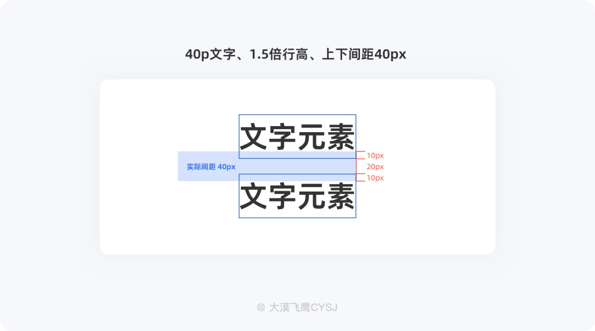 UI設(shè)計 界面間距 設(shè)計規(guī)范 間距設(shè)計
