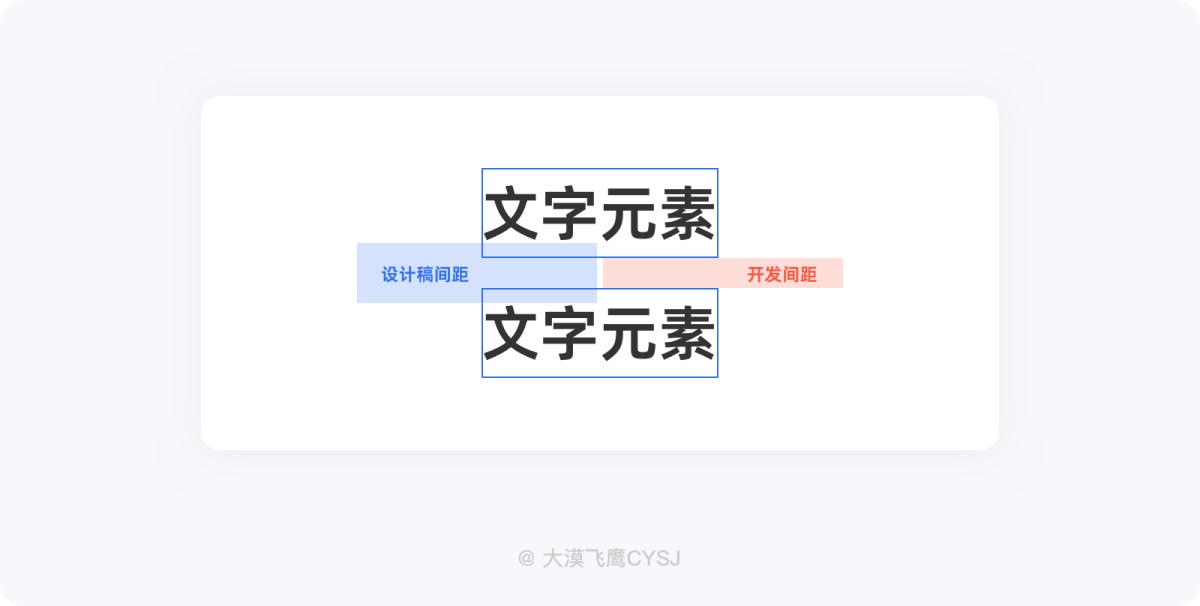 UI設(shè)計 界面間距 設(shè)計規(guī)范 間距設(shè)計