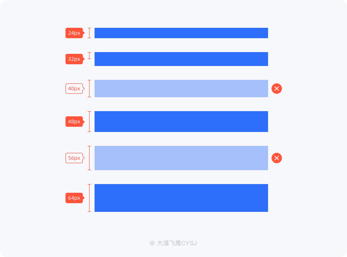 UI設(shè)計 界面間距 設(shè)計規(guī)范 間距設(shè)計
