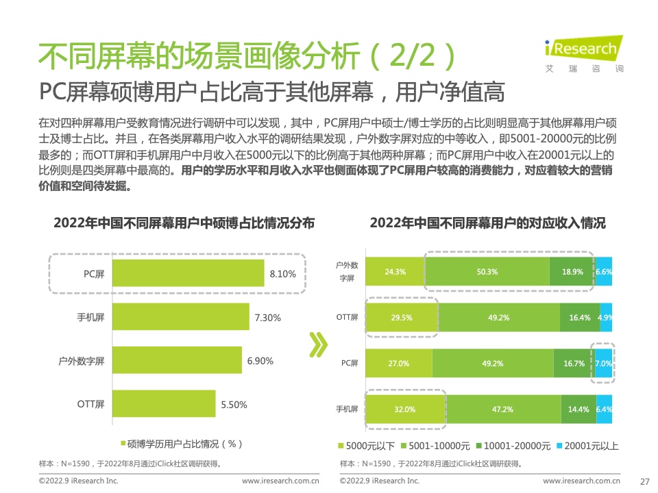 2022年中國品牌廣告營銷策略白皮書(圖27)
