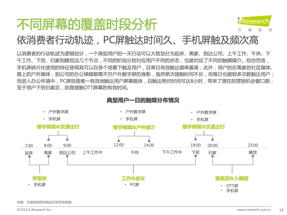 2022年中國品牌廣告營銷策略白皮書(圖19)