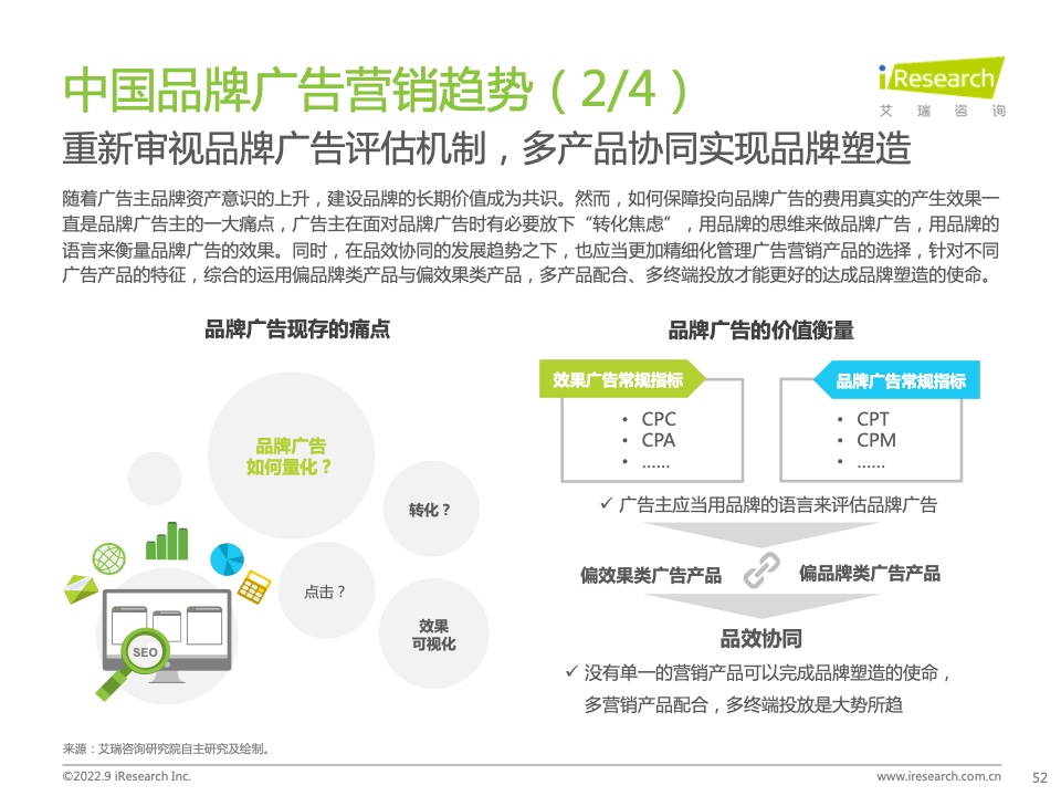 2022年中國品牌廣告營銷策略白皮書(圖52)