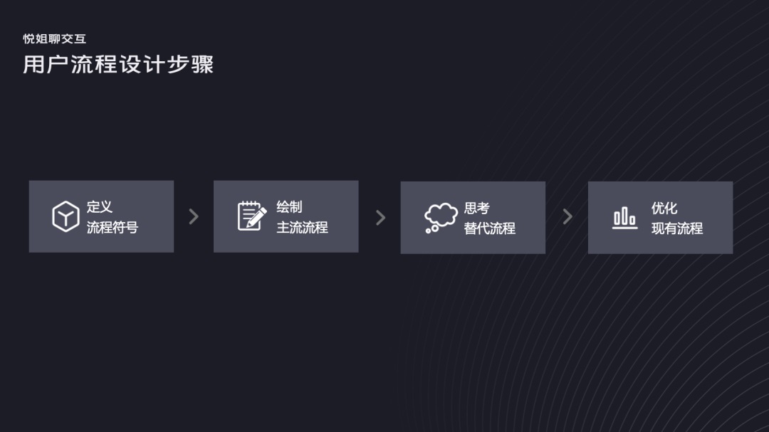 交互設(shè)計(jì) 流程設(shè)計(jì) 用戶體驗(yàn)設(shè)計(jì) 用戶流程設(shè)計(jì)