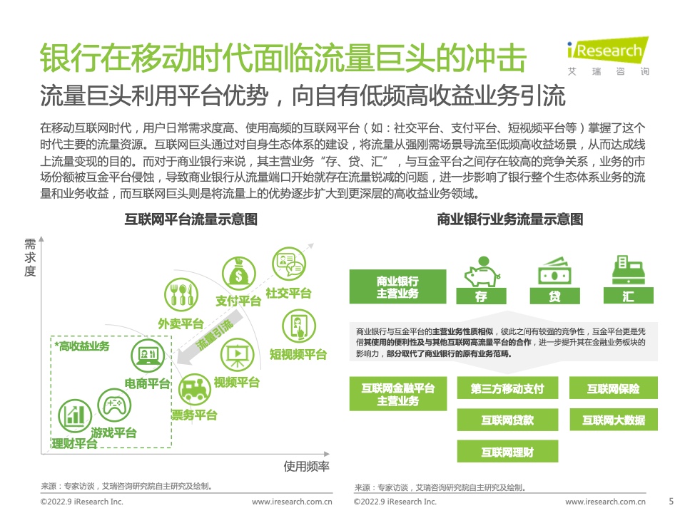 2022年中國(guó)商業(yè)銀行私域運(yùn)營(yíng)專題研究報(bào)告(圖5)