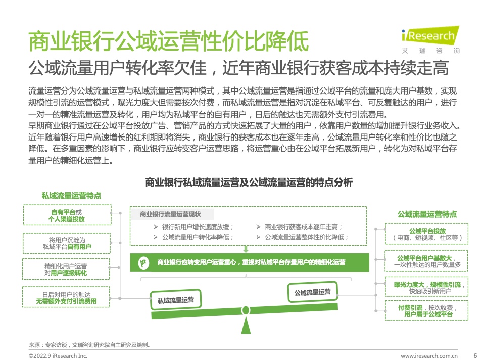 2022年中國(guó)商業(yè)銀行私域運(yùn)營(yíng)專題研究報(bào)告(圖6)