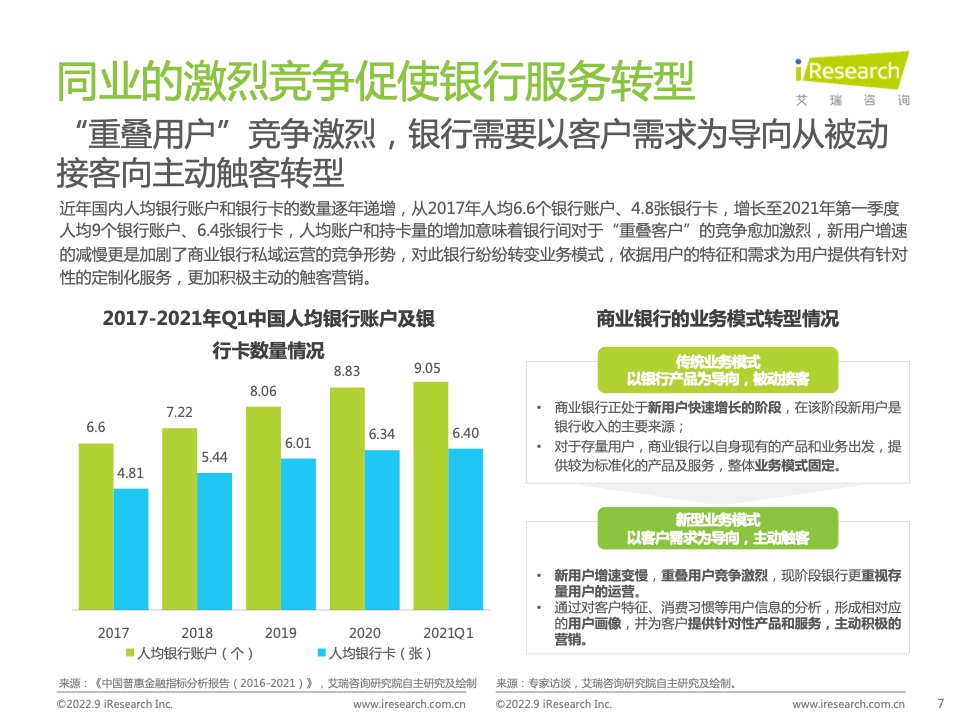 2022年中國(guó)商業(yè)銀行私域運(yùn)營(yíng)專題研究報(bào)告(圖7)
