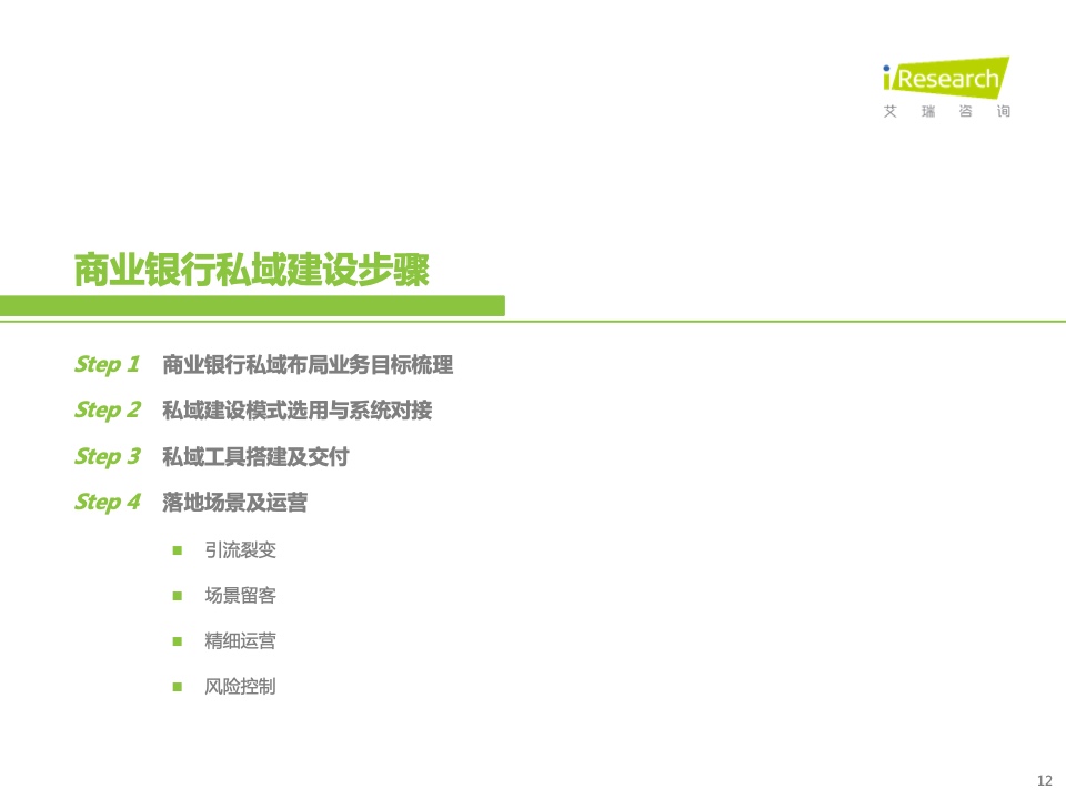 2022年中國(guó)商業(yè)銀行私域運(yùn)營(yíng)專題研究報(bào)告(圖12)