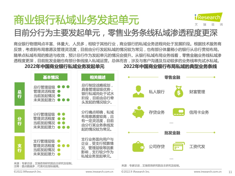 2022年中國(guó)商業(yè)銀行私域運(yùn)營(yíng)專題研究報(bào)告(圖11)