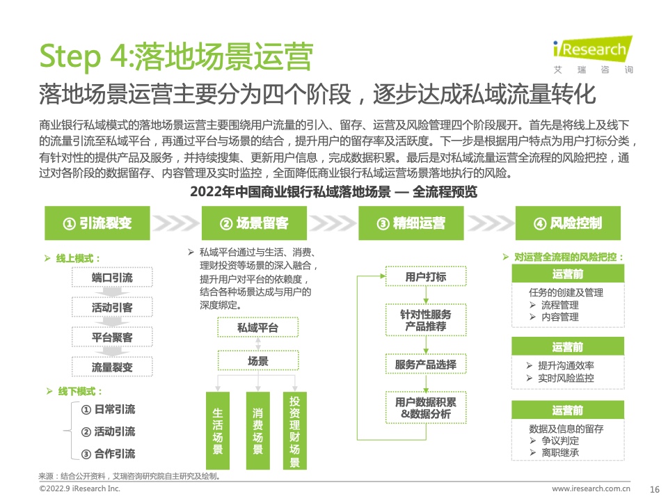 2022年中國(guó)商業(yè)銀行私域運(yùn)營(yíng)專題研究報(bào)告(圖16)