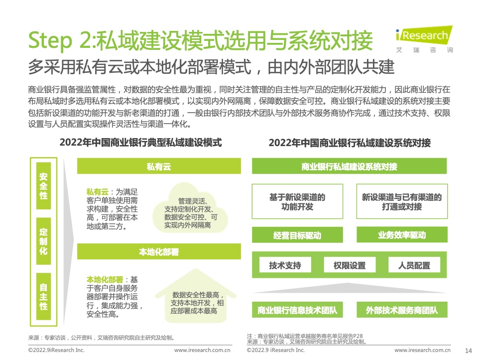 2022年中國(guó)商業(yè)銀行私域運(yùn)營(yíng)專題研究報(bào)告(圖14)