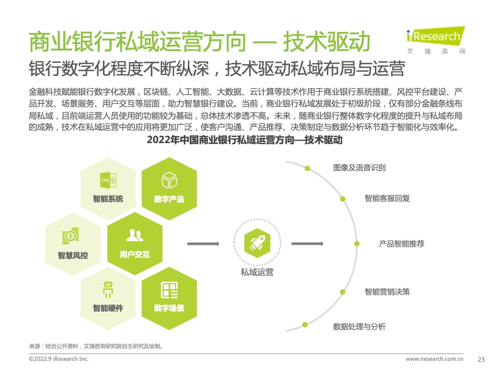 2022年中國(guó)商業(yè)銀行私域運(yùn)營(yíng)專題研究報(bào)告(圖23)