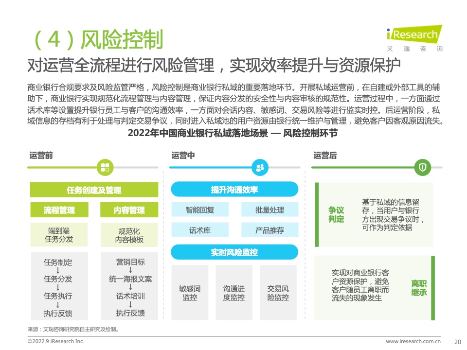 2022年中國(guó)商業(yè)銀行私域運(yùn)營(yíng)專題研究報(bào)告(圖20)