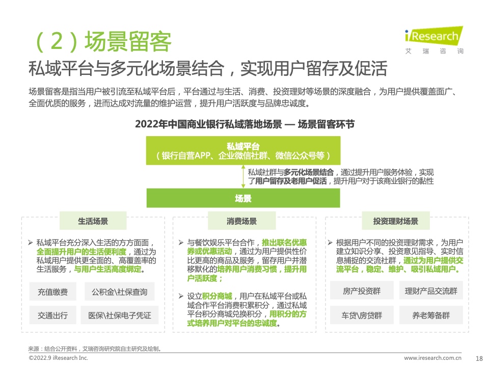 2022年中國(guó)商業(yè)銀行私域運(yùn)營(yíng)專題研究報(bào)告(圖18)