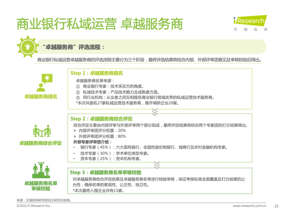 2022年中國(guó)商業(yè)銀行私域運(yùn)營(yíng)專題研究報(bào)告(圖25)