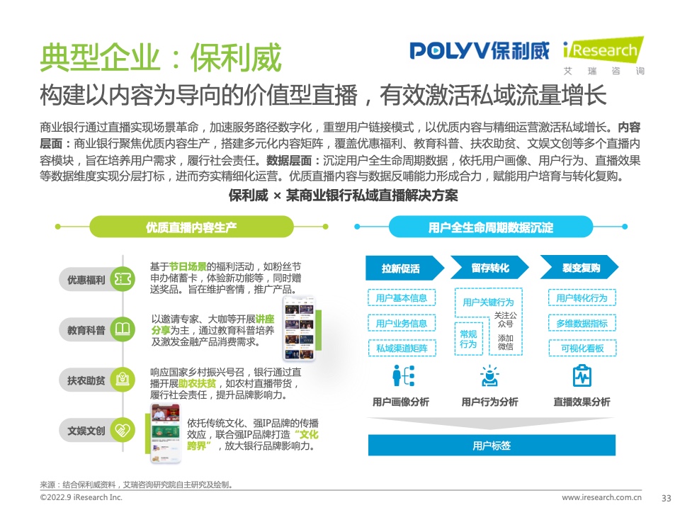 2022年中國(guó)商業(yè)銀行私域運(yùn)營(yíng)專題研究報(bào)告(圖33)