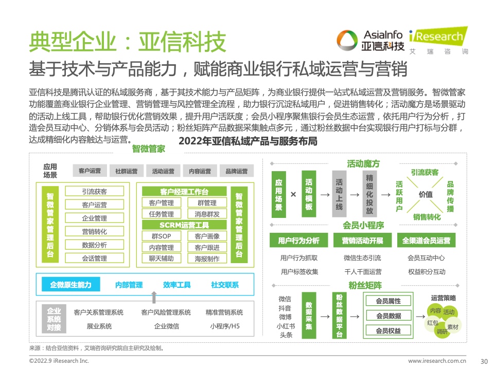 2022年中國(guó)商業(yè)銀行私域運(yùn)營(yíng)專題研究報(bào)告(圖30)