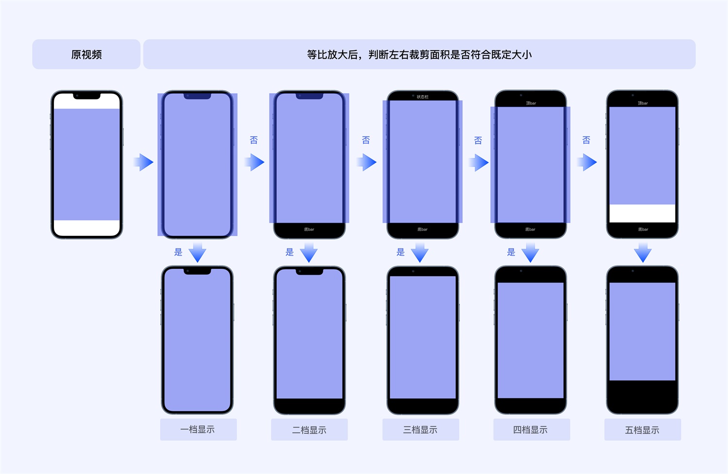 短視頻應用如何做好沉浸式體驗設計