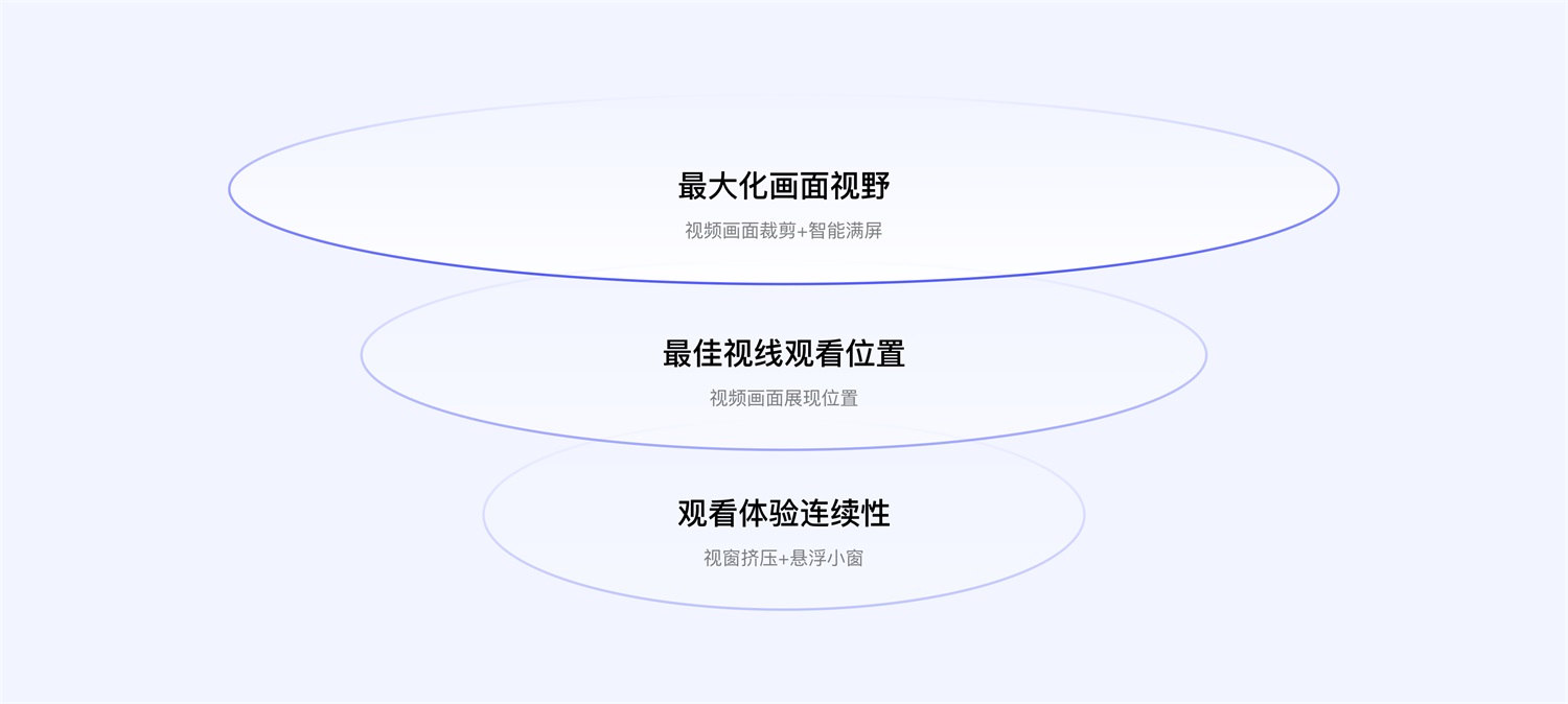 短視頻應(yīng)用如何做好沉浸式體驗(yàn)設(shè)計(jì)？來看百度的實(shí)戰(zhàn)案例！