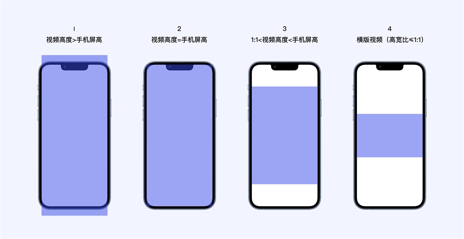 短視頻應用如何做好沉浸式體驗設計