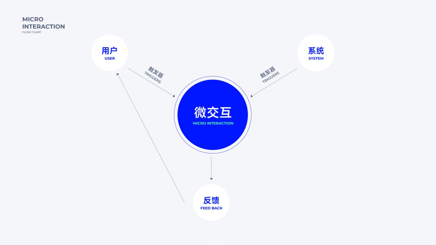 想讓作品更出彩？9個(gè)章節(jié)幫你從零掌握微交互設(shè)計(jì)