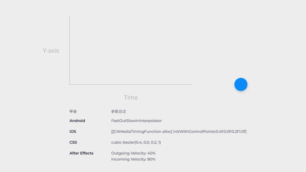 交互設(shè)計 動效設(shè)計 微交互 微交互設(shè)計