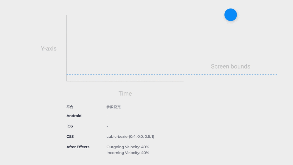 交互設(shè)計 動效設(shè)計 微交互 微交互設(shè)計