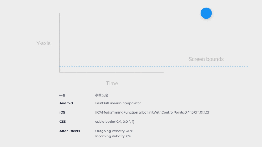 交互設(shè)計 動效設(shè)計 微交互 微交互設(shè)計