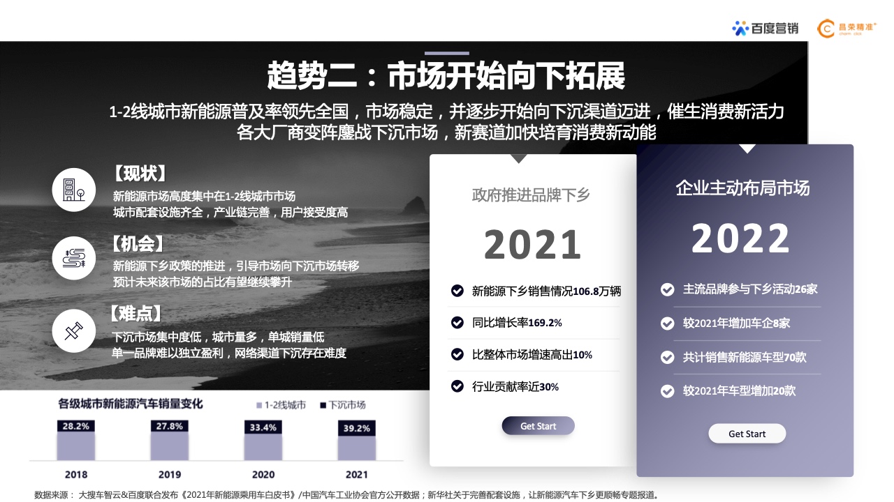 2022年新能源汽車行業(yè)百度營銷白皮書(圖3)