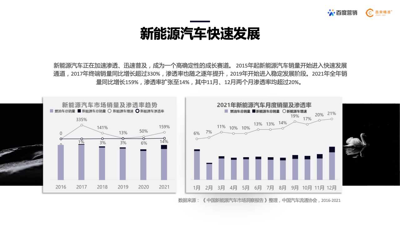 2022年新能源汽車行業(yè)百度營銷白皮書(圖2)