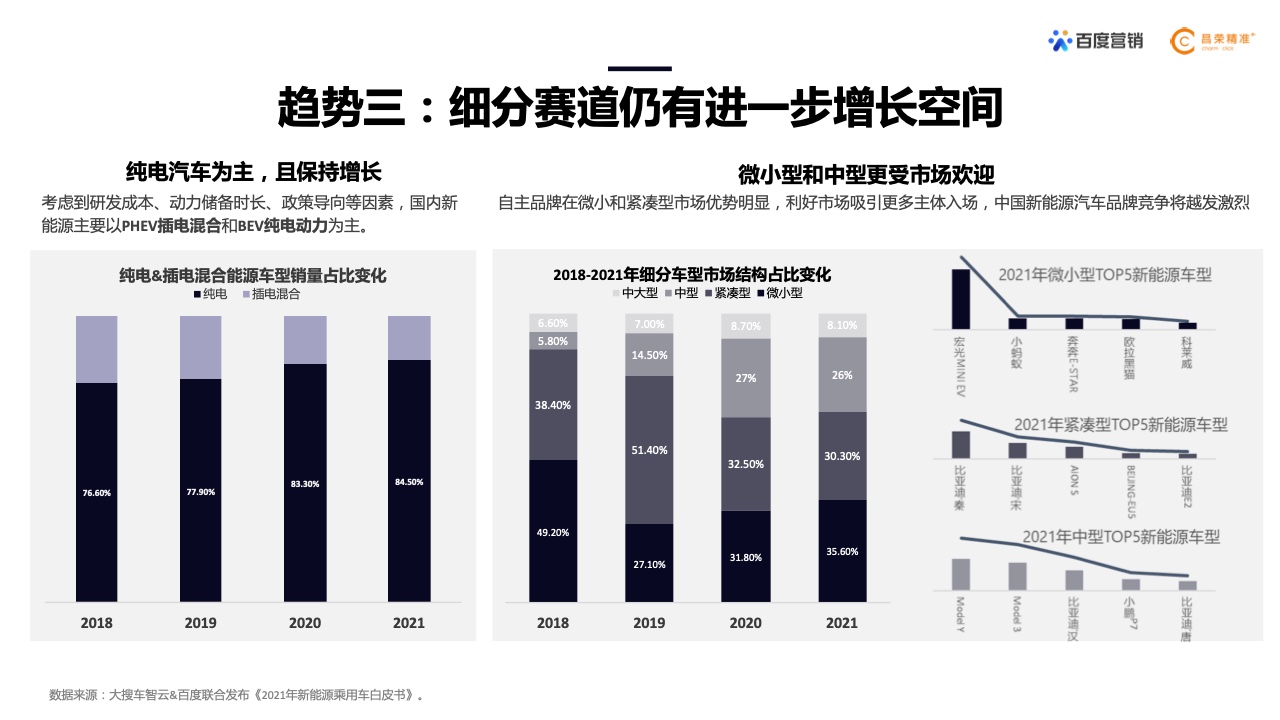 2022年新能源汽車行業(yè)百度營銷白皮書(圖5)
