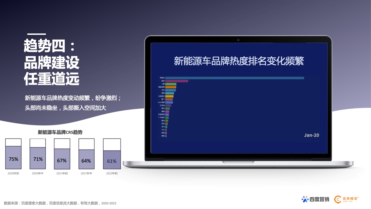 2022年新能源汽車行業(yè)百度營銷白皮書(圖6)