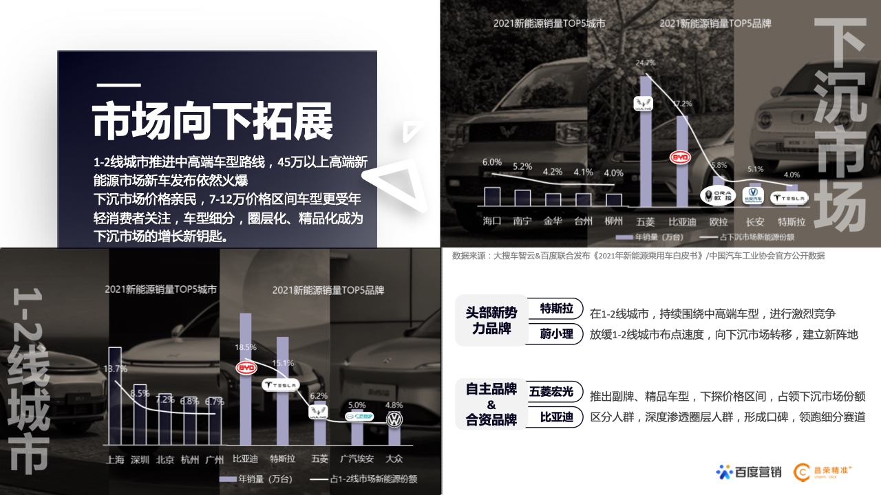 2022年新能源汽車行業(yè)百度營銷白皮書(圖4)