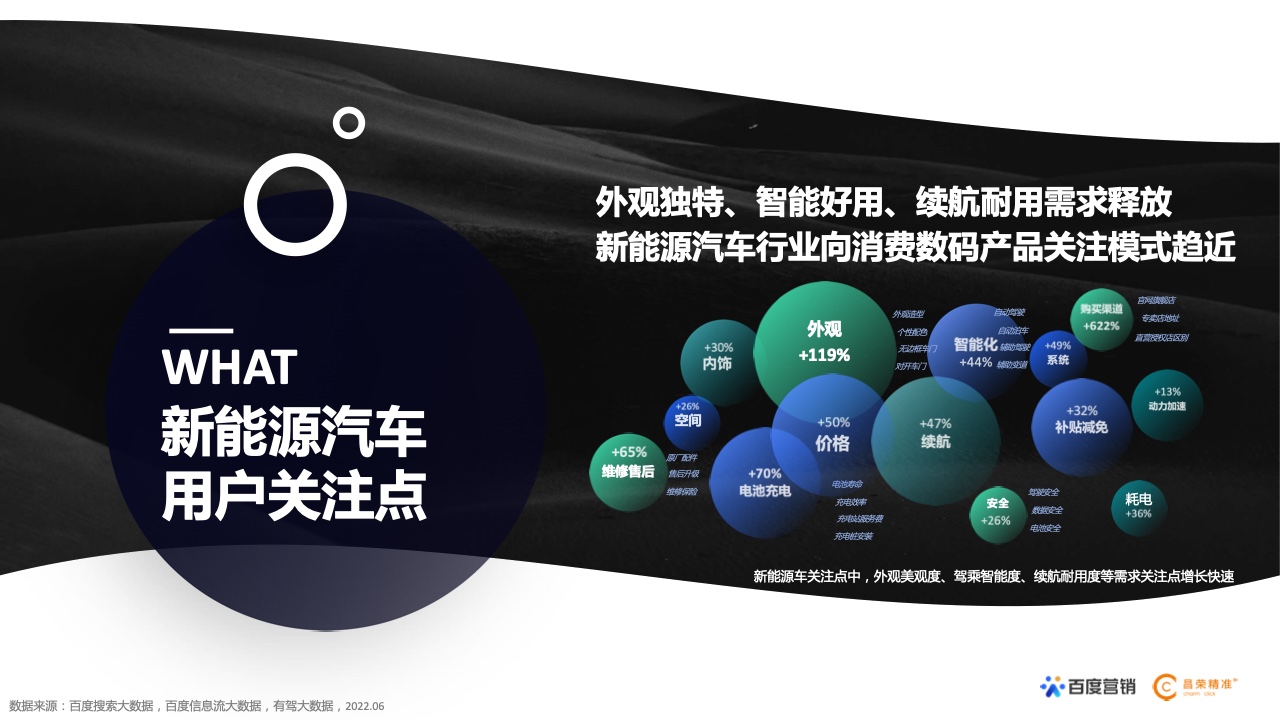 2022年新能源汽車行業(yè)百度營銷白皮書(圖11)