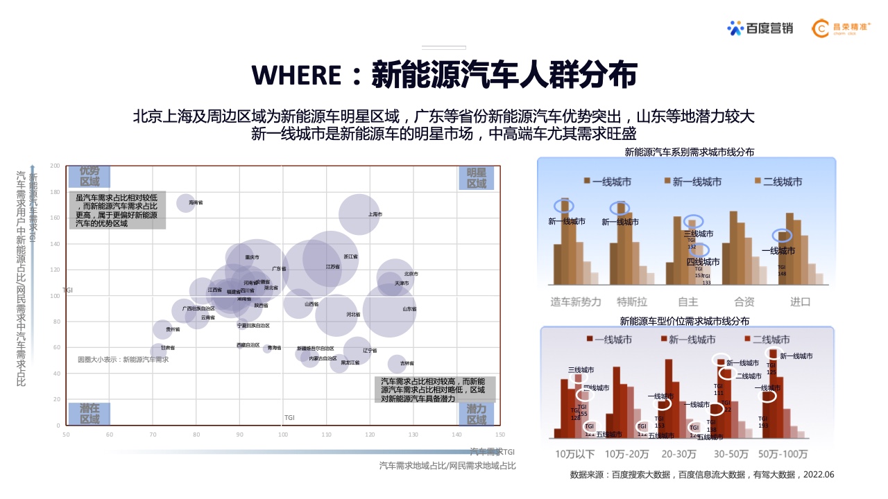 2022年新能源汽車行業(yè)百度營銷白皮書(圖10)