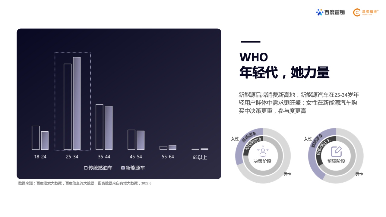 2022年新能源汽車行業(yè)百度營銷白皮書(圖9)