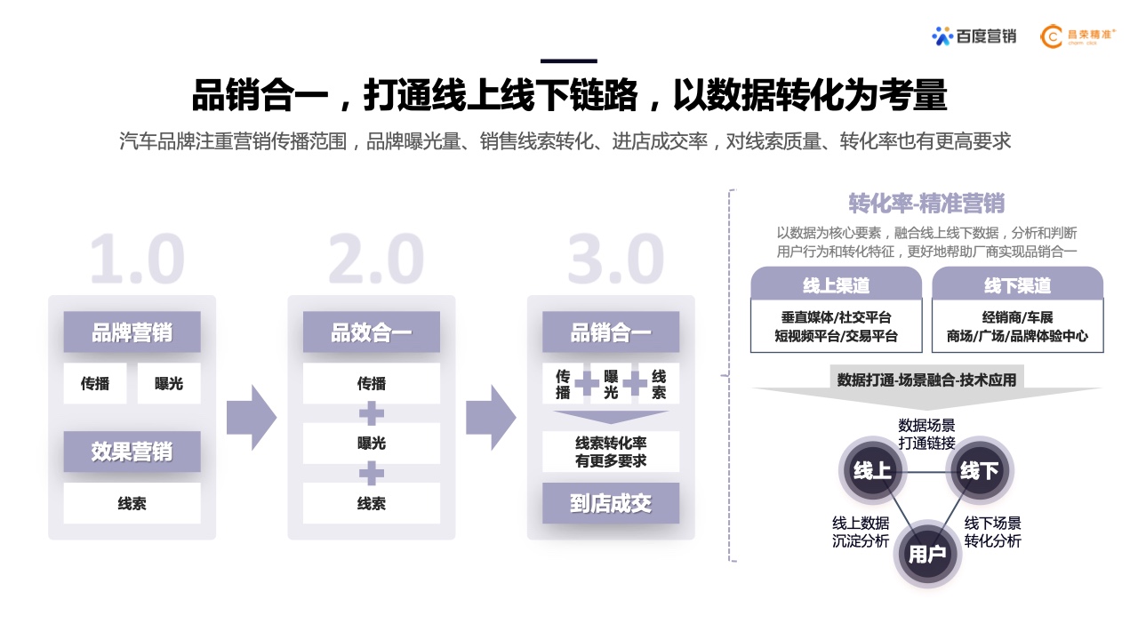2022年新能源汽車行業(yè)百度營銷白皮書(圖18)