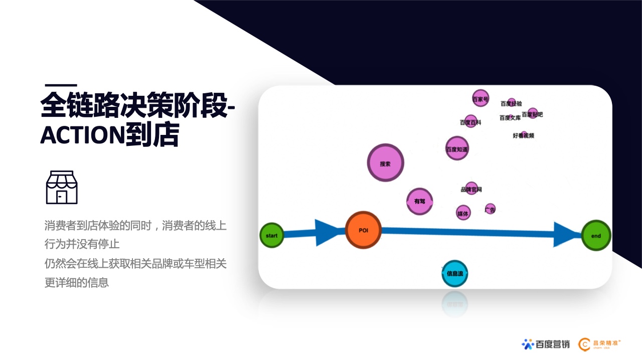 2022年新能源汽車行業(yè)百度營銷白皮書(圖15)