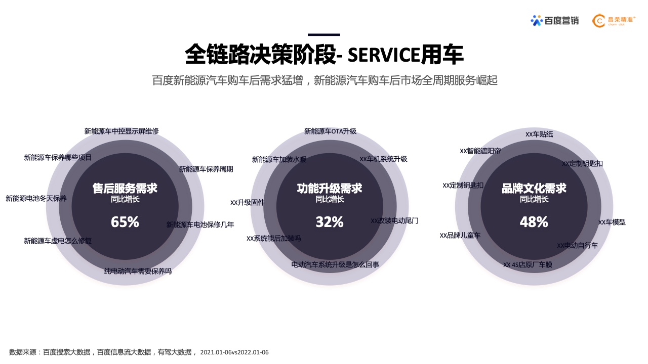 2022年新能源汽車行業(yè)百度營銷白皮書(圖16)